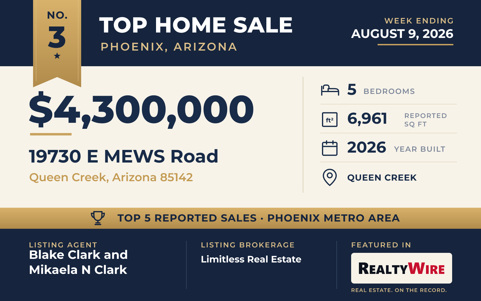 Top home sale No. 3 in the Phoenix, Arizona metro area — 19730 E MEWS Road, Queen Creek, Arizona, week ending August 9, 2026