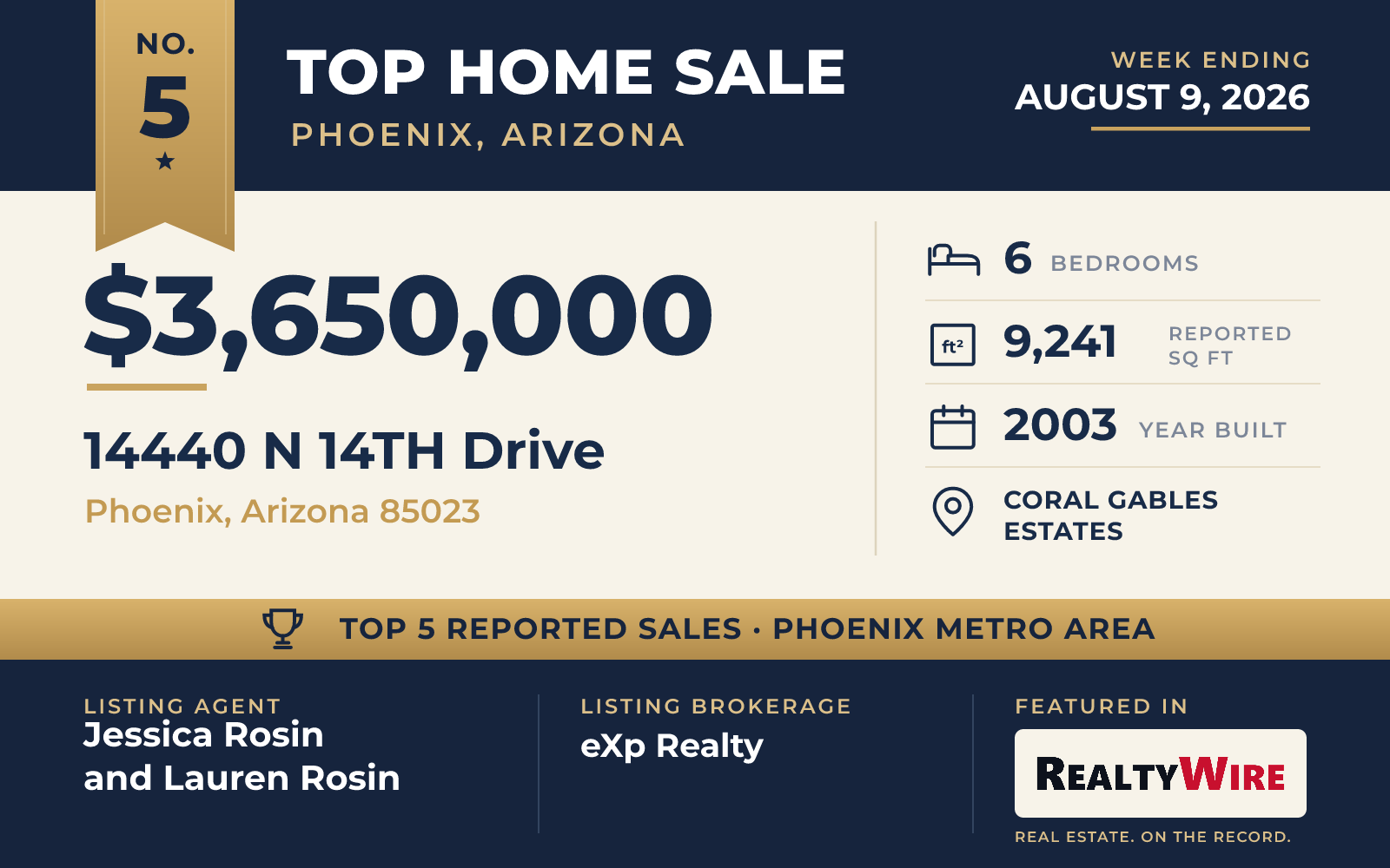 Top home sale No. 5 in the Phoenix, Arizona metro area — 14440 N 14TH Drive, Phoenix, Arizona, week ending August 9, 2026