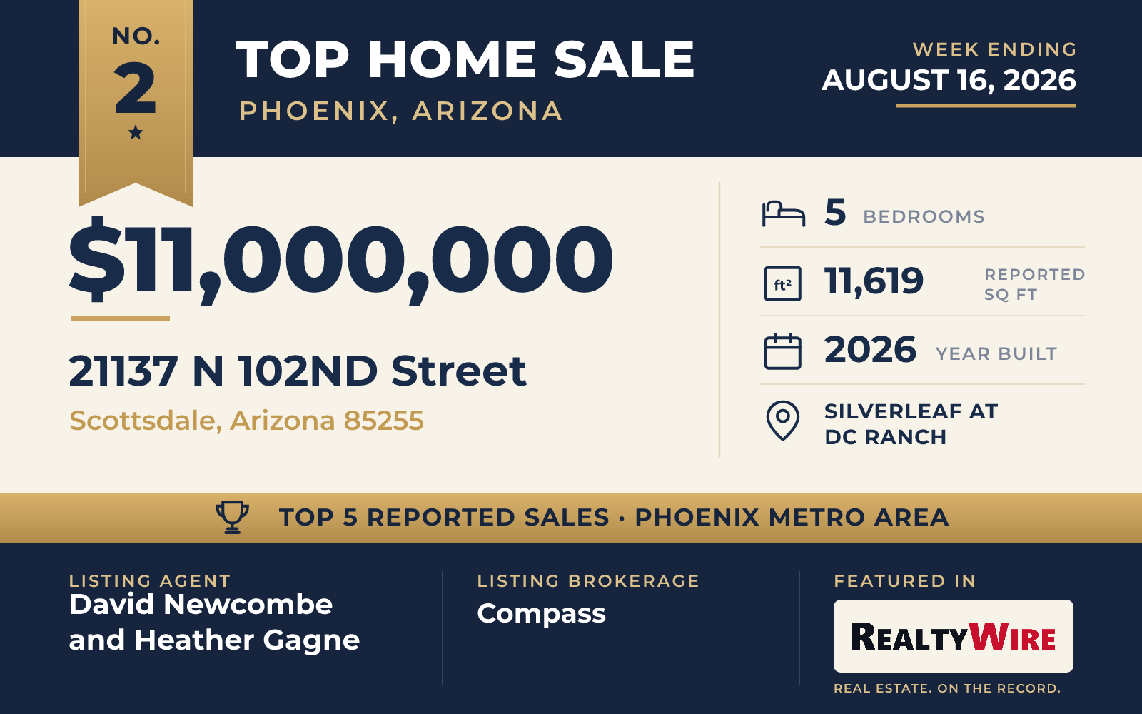 Top home sale No. 2 in the Phoenix, Arizona metro area — 21137 N 102nd Street, Scottsdale, Arizona, week ending August 16, 2026