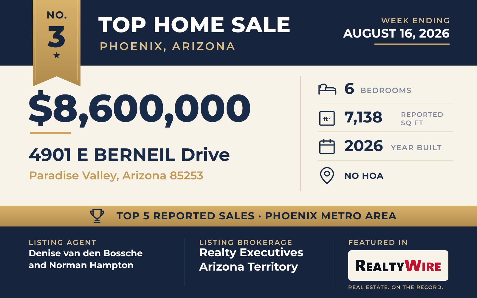 Top home sale No. 3 in the Phoenix, Arizona metro area — 4901 E Berneil Drive, Paradise Valley, Arizona, week ending August 16, 2026