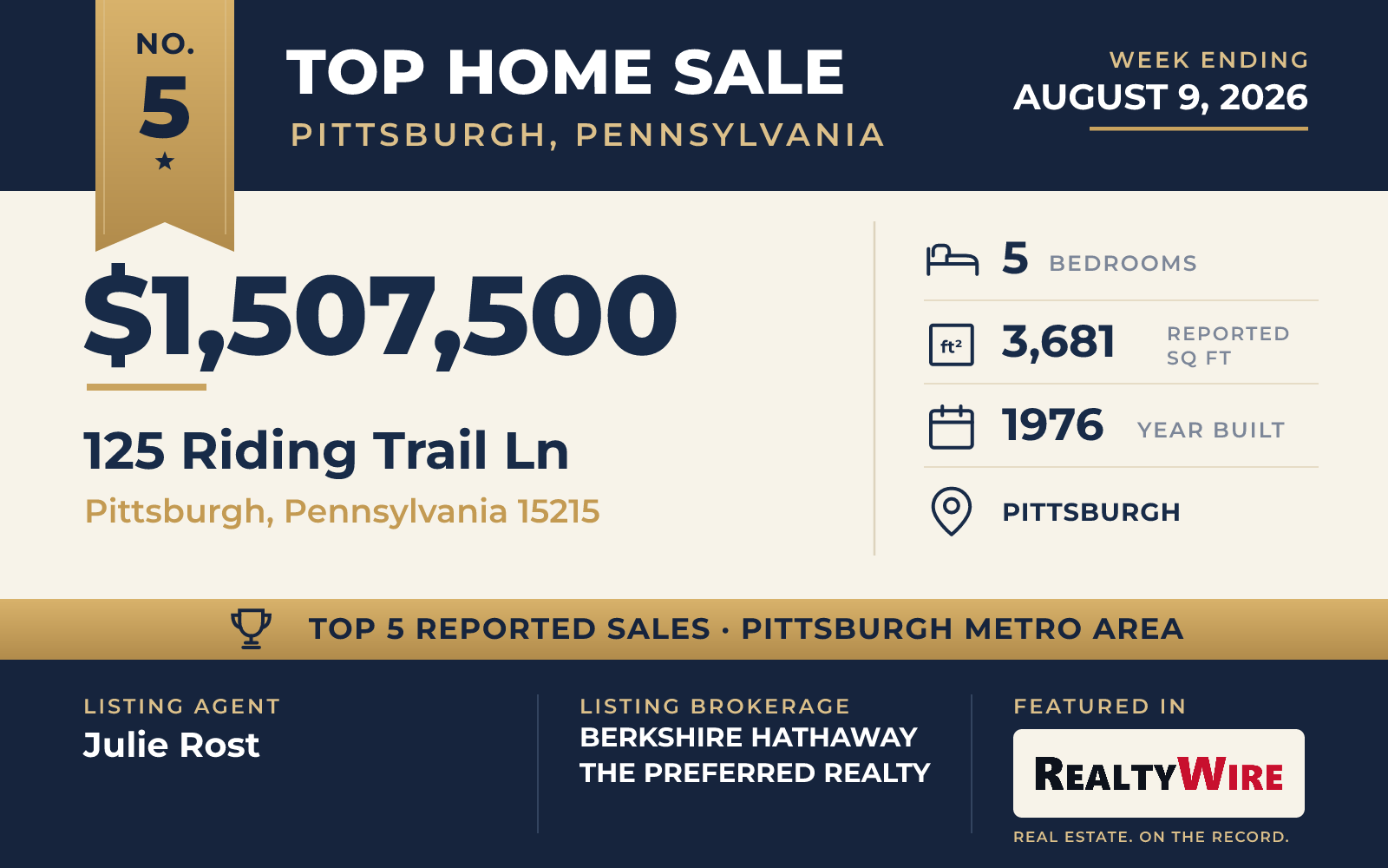 Top home sale No. 5 in the Pittsburgh, Pennsylvania metro area β 125 Riding Trail Ln, Pittsburgh, Pennsylvania, week ending August 9, 2026