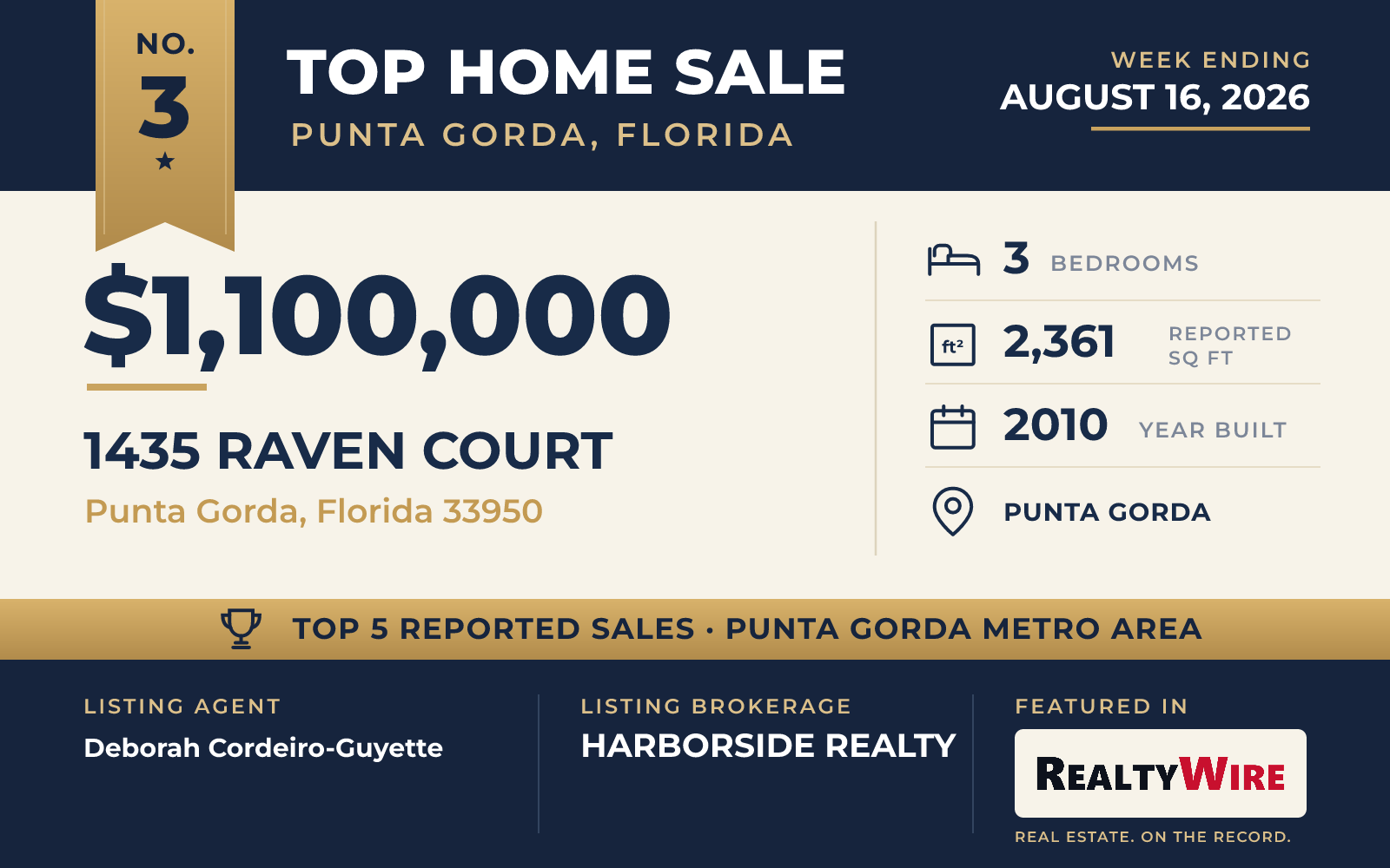 Top home sale No. 3 in the Punta Gorda, Florida metro area — 1435 Raven Court, Punta Gorda, Florida, week ending August 16, 2026
