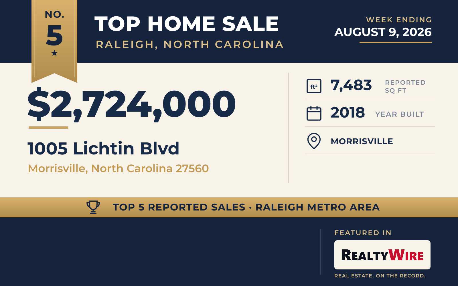 Top home sale No. 5 in the Raleigh, North Carolina metro area — 1005 Lichtin Blvd, Morrisville, North Carolina, week ending August 9, 2026