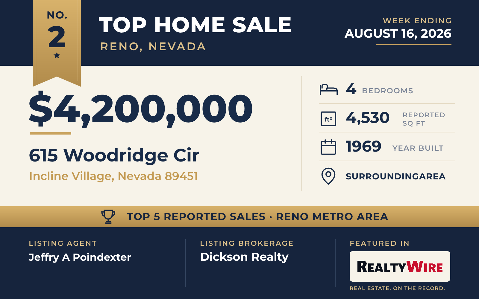 Top home sale No. 2 in the Reno, Nevada metro area — 615 Woodridge Cir, Incline Village, Nevada, week ending August 16, 2026