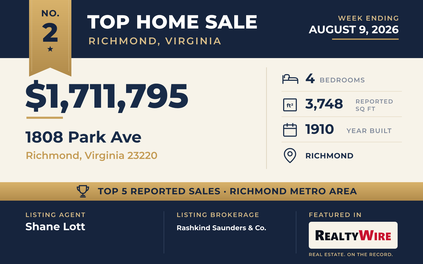 Top home sale No. 2 in the Richmond, Virginia metro area β 1808 Park Ave, Richmond, Virginia, week ending August 9, 2026