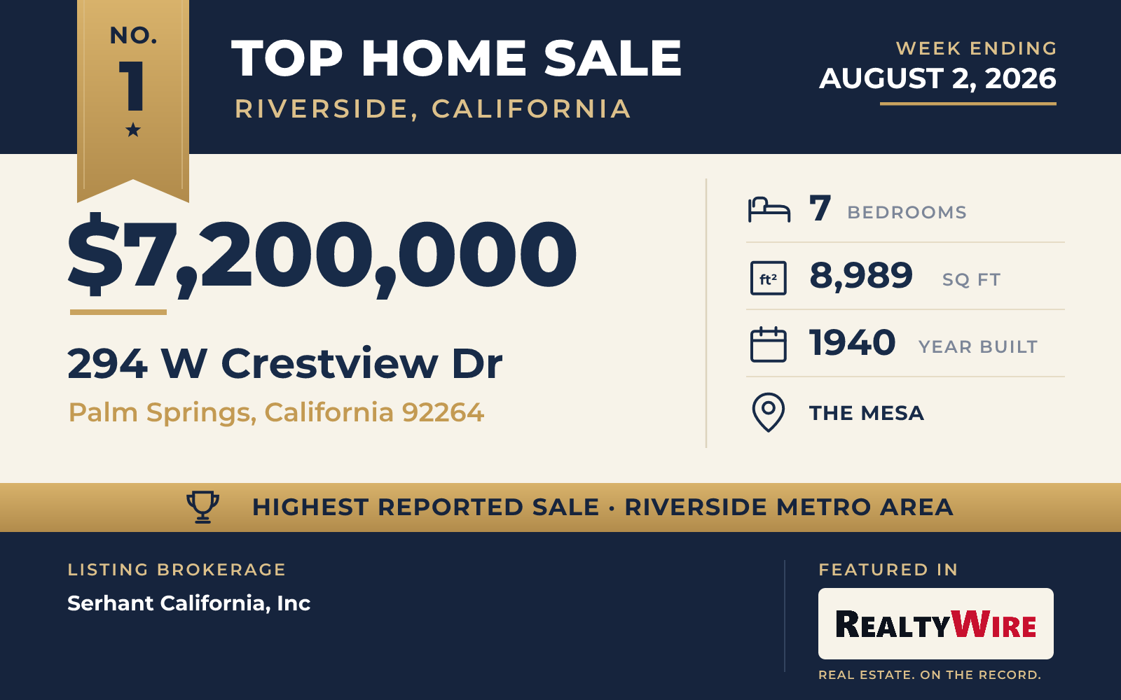 Top home sale No. 1 in the Riverside, California metro area β 294 W Crestview Dr, Palm Springs, California, week ending August 2, 2026