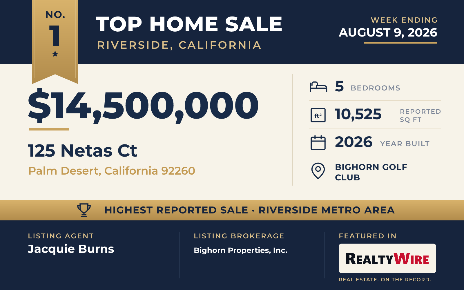 Top home sale No. 1 in the Riverside, California metro area β 125 Netas Ct, Palm Desert, California, week ending August 9, 2026