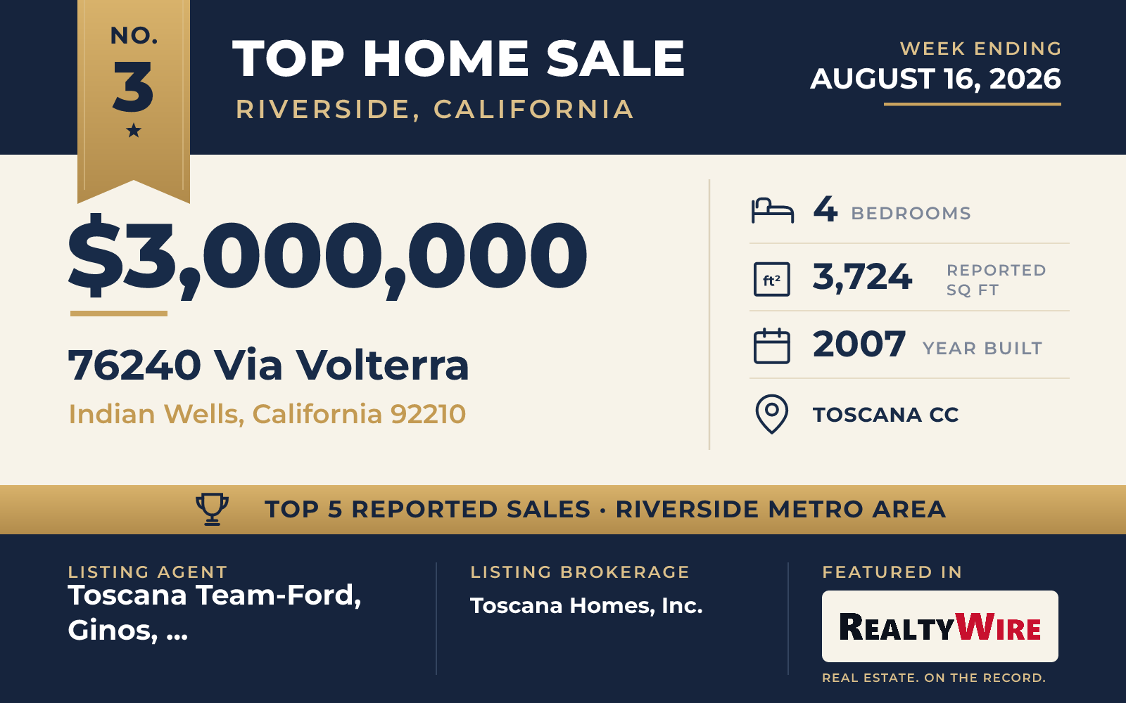 Top home sale No. 3 in the Riverside, California metro area — 76240 Via Volterra, Indian Wells, California, week ending August 16, 2026