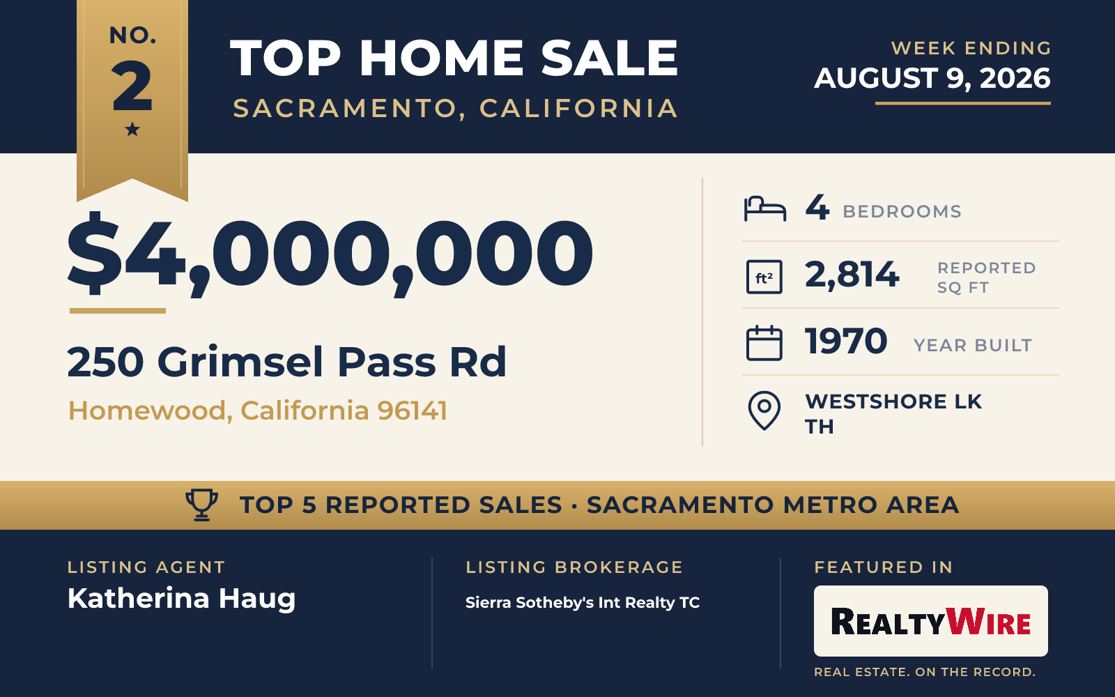 Top home sale No. 2 in the Sacramento, California metro area β 250 Grimsel Pass Rd, Homewood, California, week ending August 9, 2026