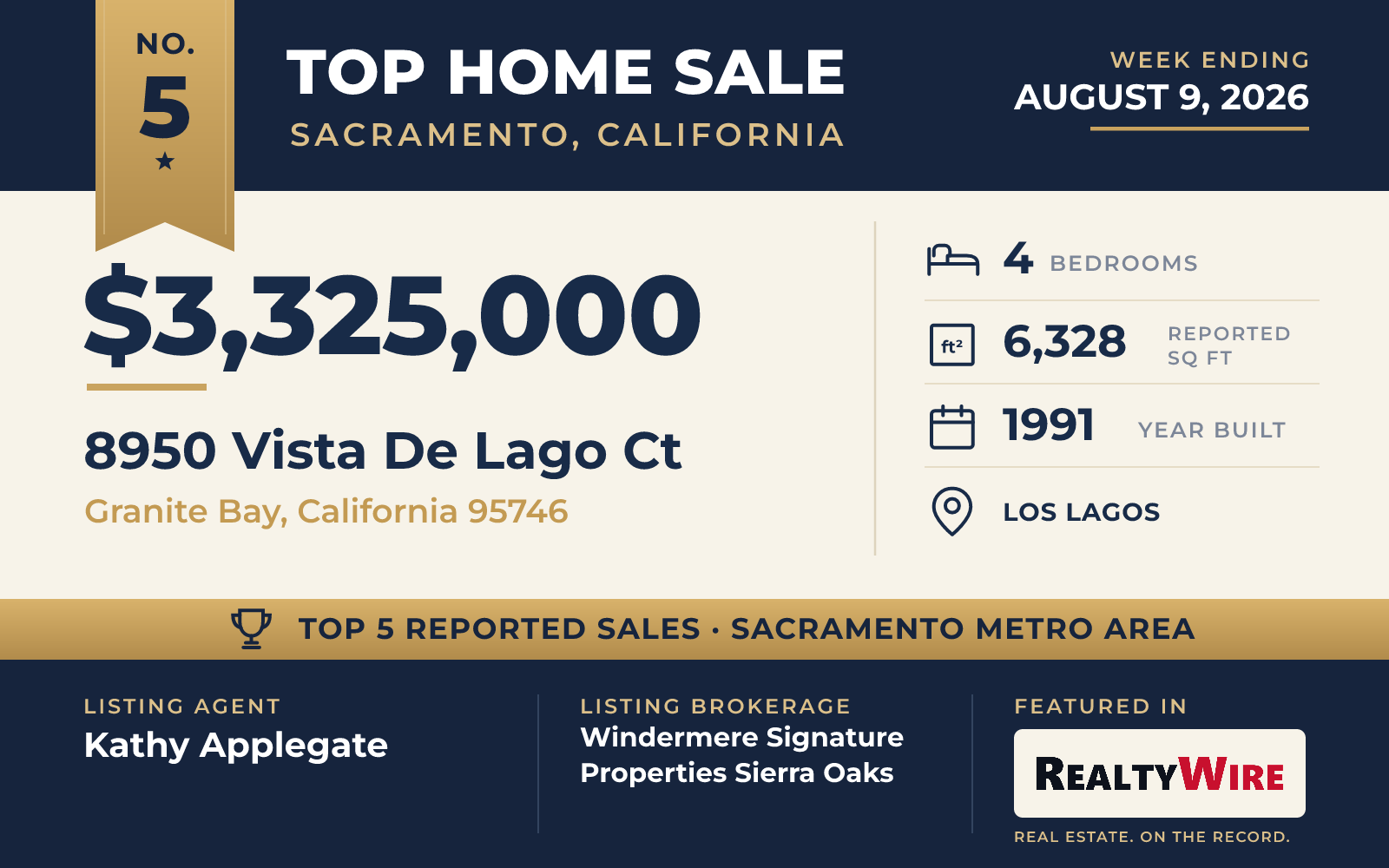 Top home sale No. 5 in the Sacramento, California metro area β 8950 Vista De Lago Ct, Granite Bay, California, week ending August 9, 2026