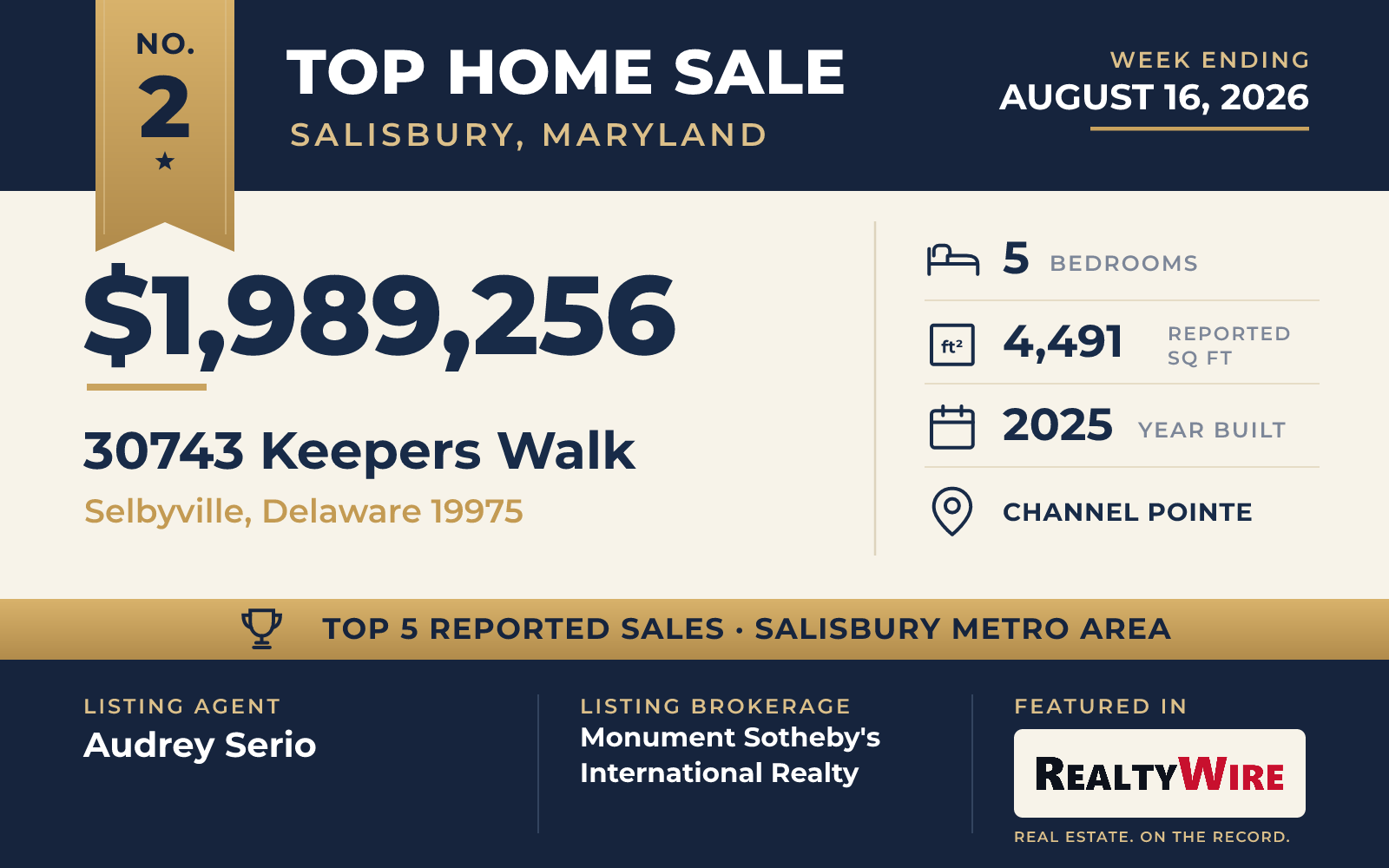 Top home sale No. 2 in the Salisbury, Maryland metro area β 30743 Keepers Walk, Selbyville, Delaware, week ending August 16, 2026