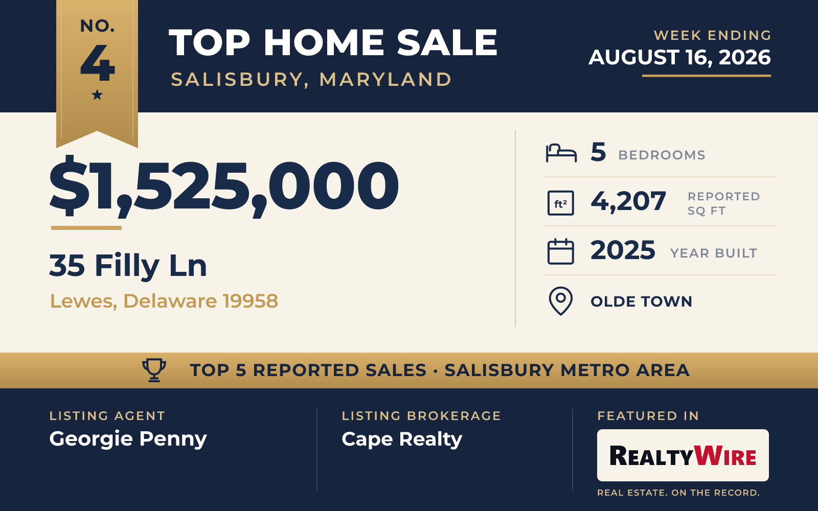 Top home sale No. 4 in the Salisbury, Maryland metro area β 35 Filly Ln, Lewes, Delaware, week ending August 16, 2026