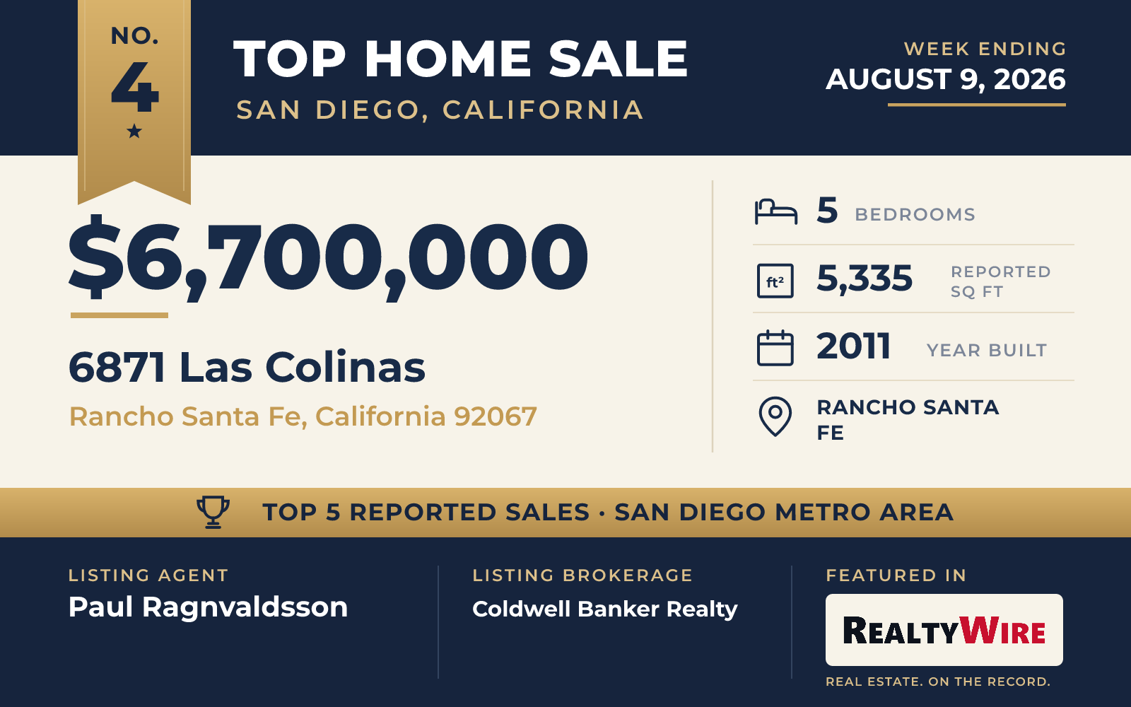 Top home sale No. 4 in the San Diego, California metro area — 6871 Las Colinas, Rancho Santa Fe, California, week ending August 9, 2026
