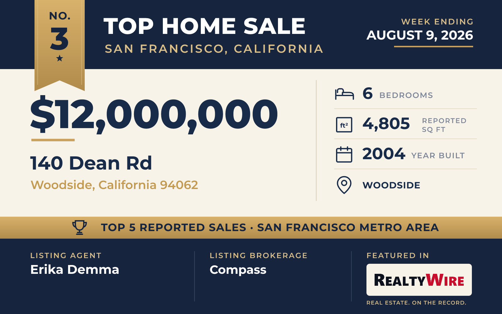 Top home sale No. 3 in the San Francisco, California metro area β 140 Dean Rd, Woodside, California, week ending August 9, 2026