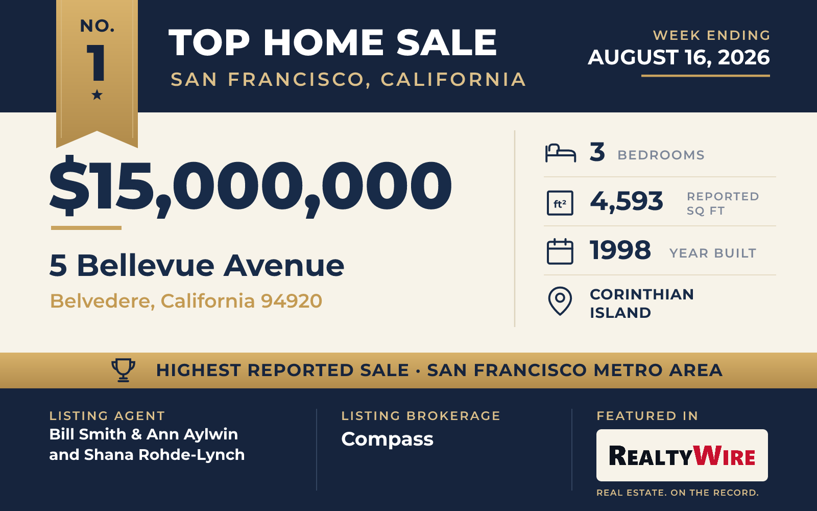 Top home sale No. 1 in the San Francisco, California metro area β 5 Bellevue Avenue, Belvedere, California, week ending August 16, 2026