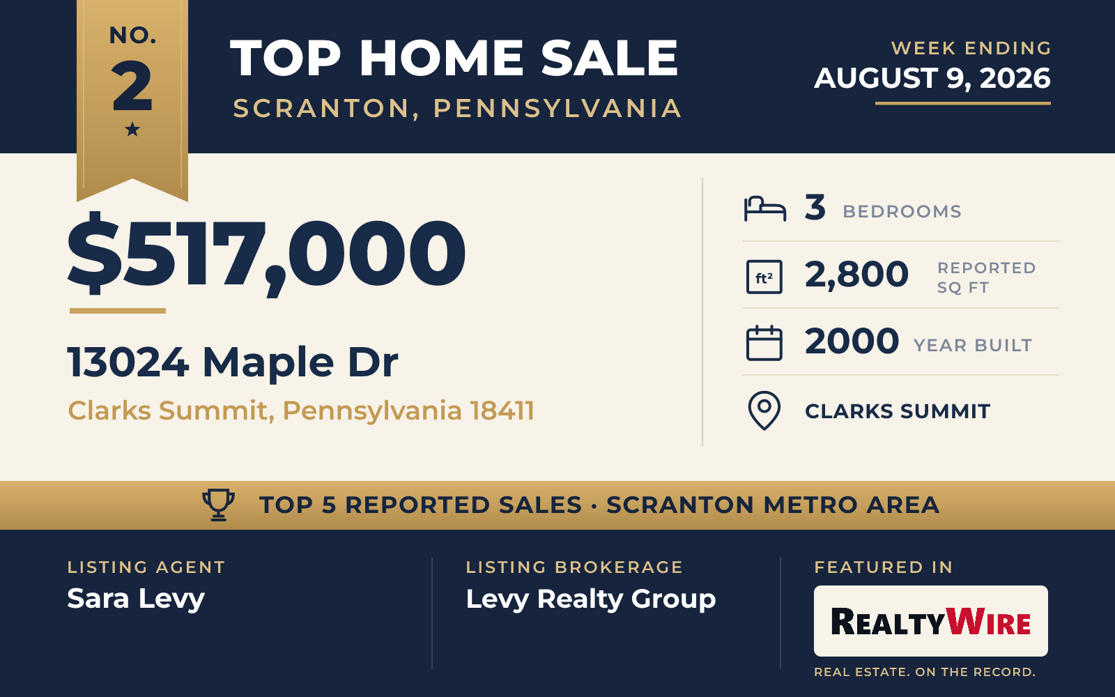 Top home sale No. 2 in the Scranton, Pennsylvania metro area — 13024 Maple Dr, Clarks Summit, Pennsylvania, week ending August 9, 2026