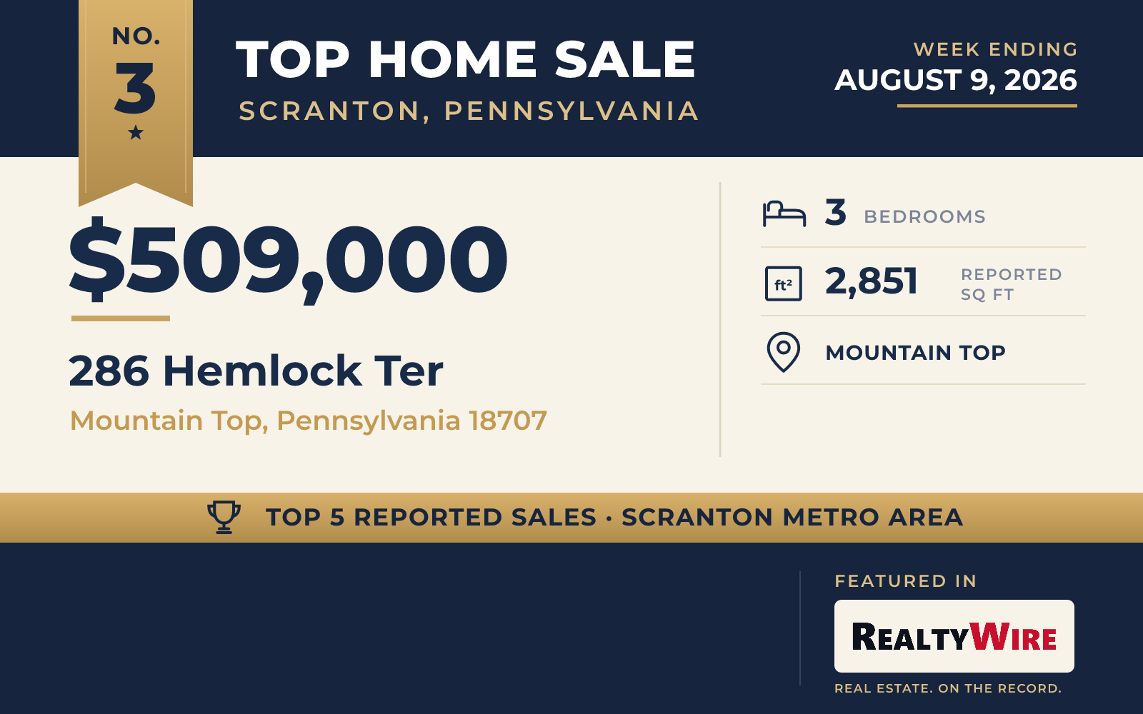 Top home sale No. 3 in the Scranton, Pennsylvania metro area — 286 Hemlock Ter, Mountain Top, Pennsylvania, week ending August 9, 2026