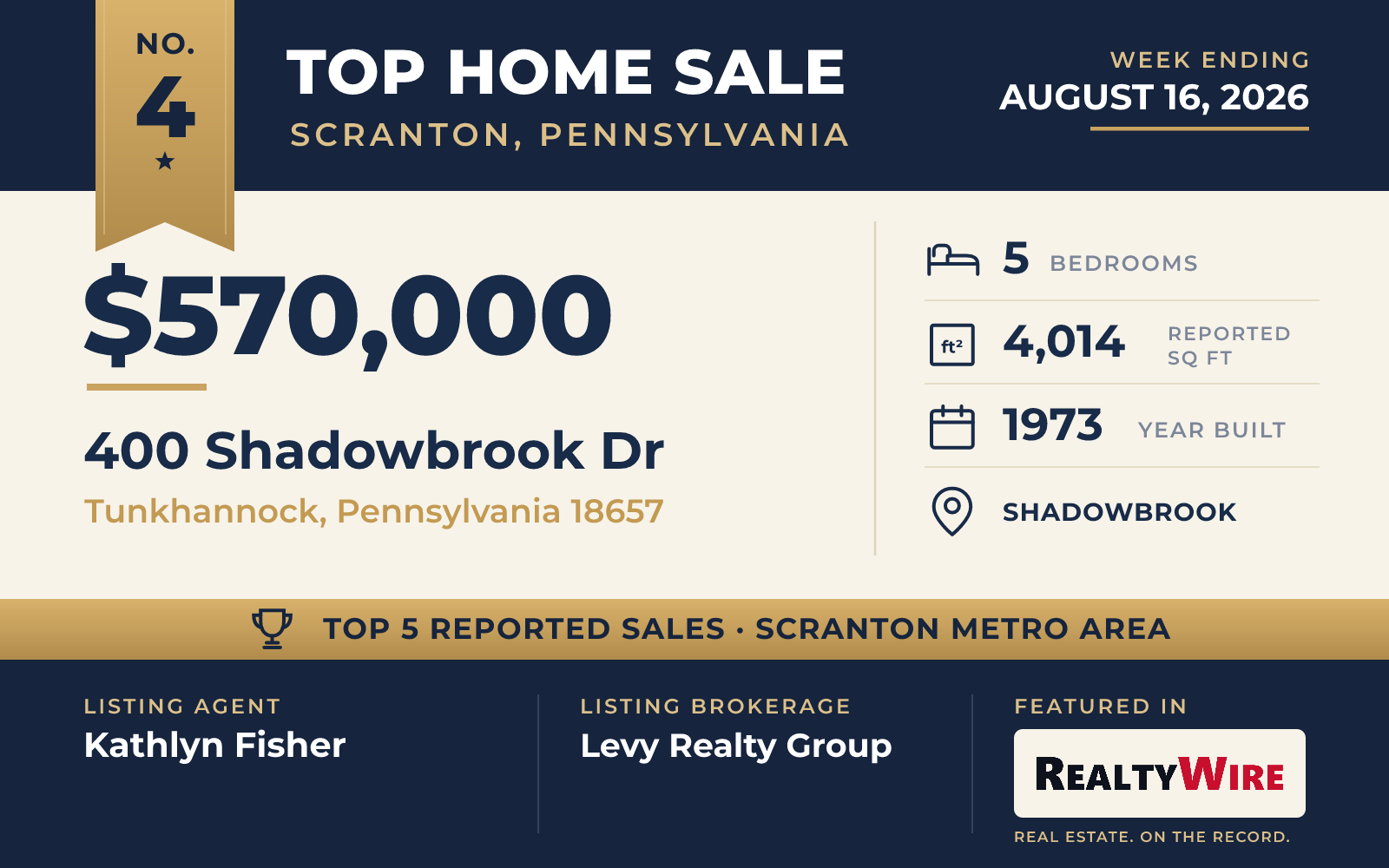 Top home sale No. 4 in the Scranton, Pennsylvania metro area β 400 Shadowbrook Dr, Tunkhannock, Pennsylvania, week ending August 16, 2026