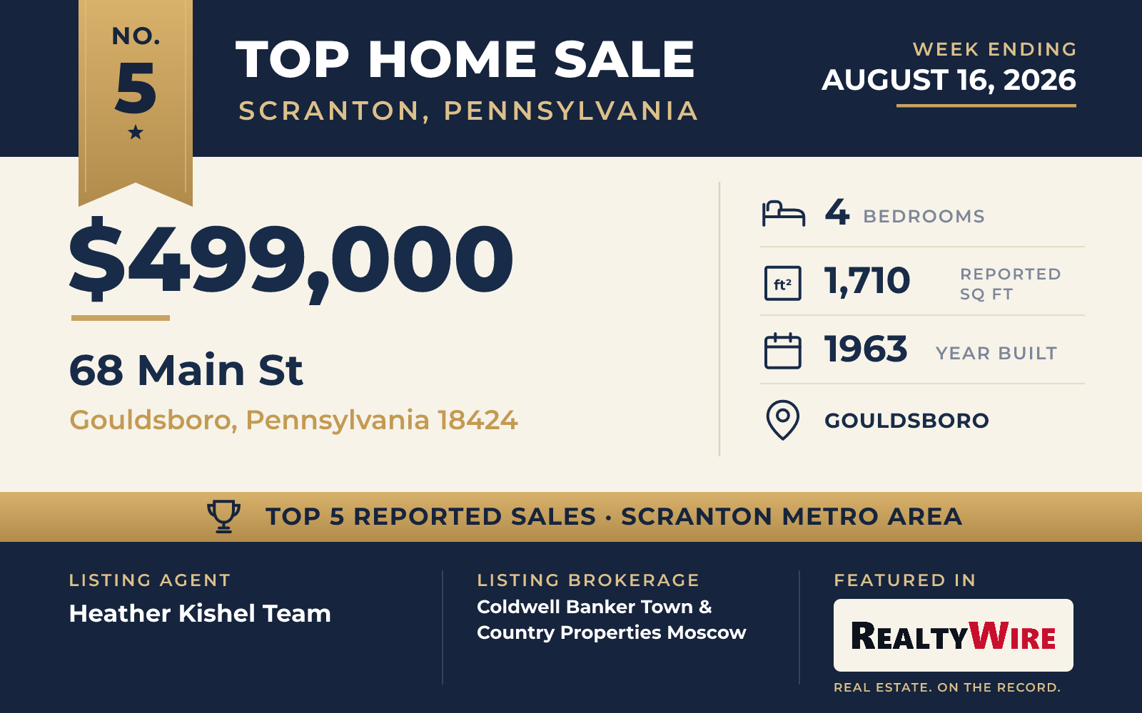 Top home sale No. 5 in the Scranton, Pennsylvania metro area β 68 Main St, Gouldsboro, Pennsylvania, week ending August 16, 2026