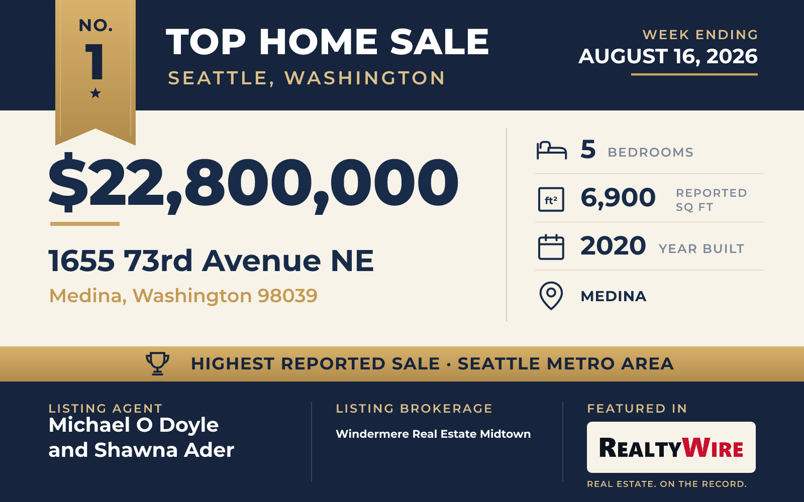 Top home sale No. 1 in the Seattle, Washington metro area — 1655 73rd Avenue NE, Medina, Washington, week ending August 16, 2026