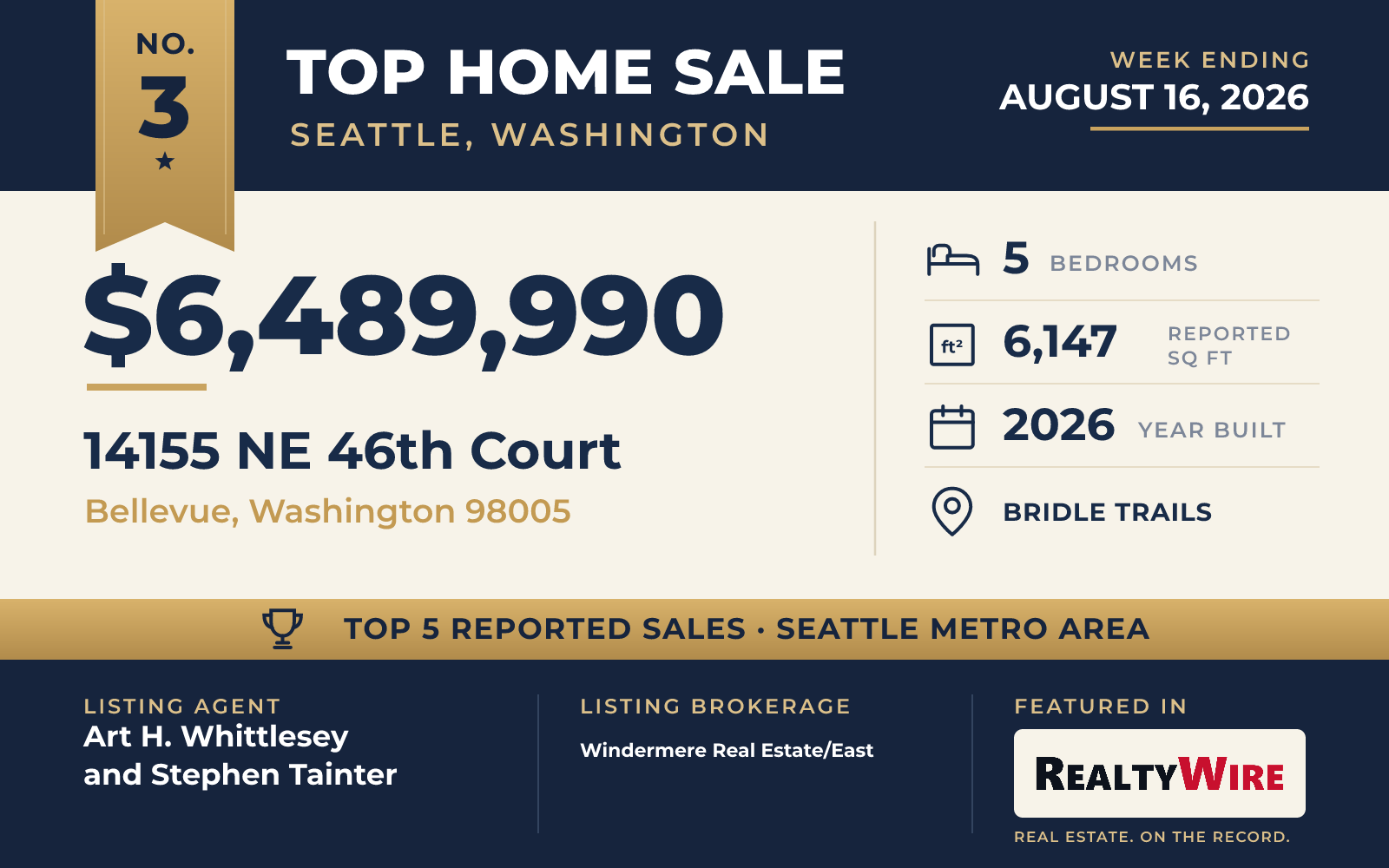 Top home sale No. 3 in the Seattle, Washington metro area — 14155 NE 46th Court, Bellevue, Washington, week ending August 16, 2026