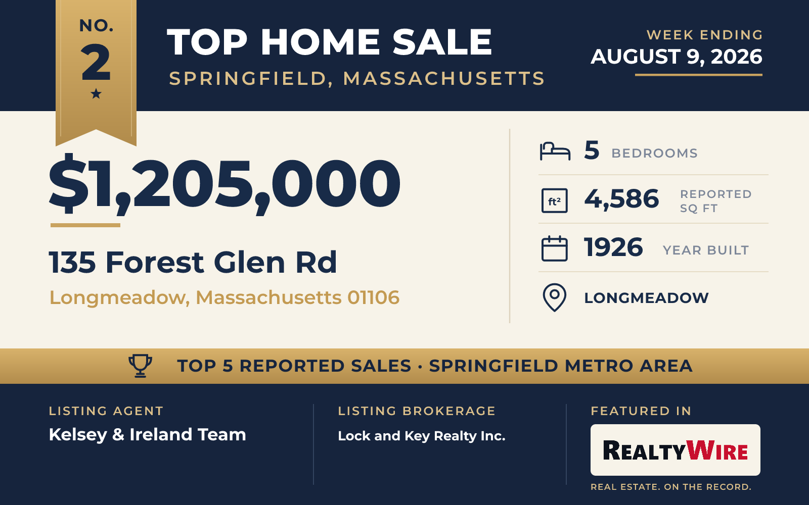 Top home sale No. 2 in the Springfield, Massachusetts metro area β 135 Forest Glen Rd, Longmeadow, Massachusetts, week ending August 9, 2026