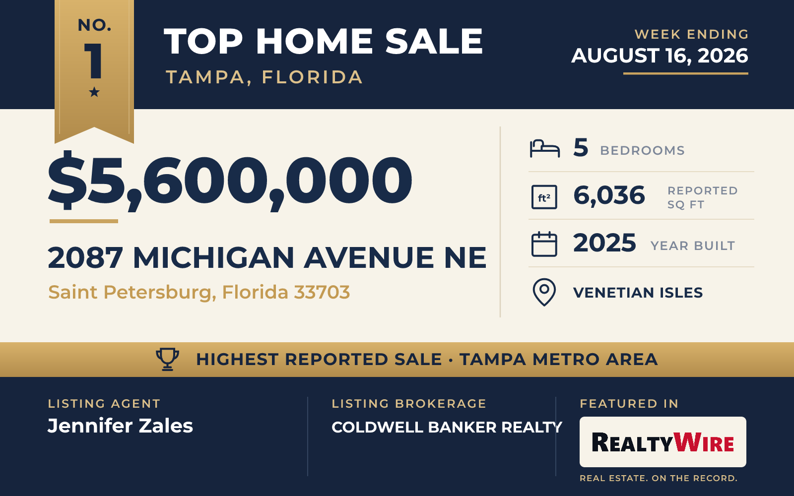 Top home sale No. 1 in the Tampa, Florida metro area — 2087 Michigan Avenue NE, Saint Petersburg, Florida, week ending August 16, 2026