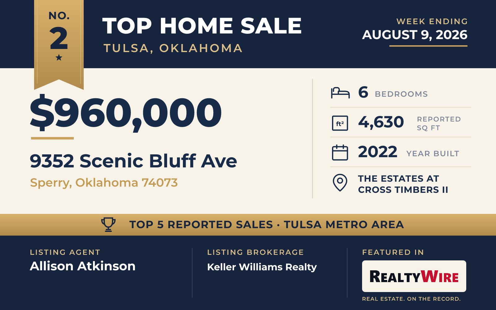 Top home sale No. 2 in the Tulsa, Oklahoma metro area β 9352 Scenic Bluff Ave, Sperry, Oklahoma, week ending August 9, 2026