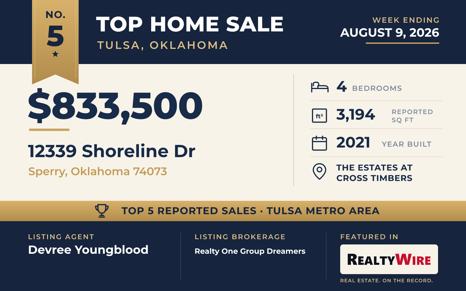 Top home sale No. 5 in the Tulsa, Oklahoma metro area β 12339 Shoreline Dr, Sperry, Oklahoma, week ending August 9, 2026
