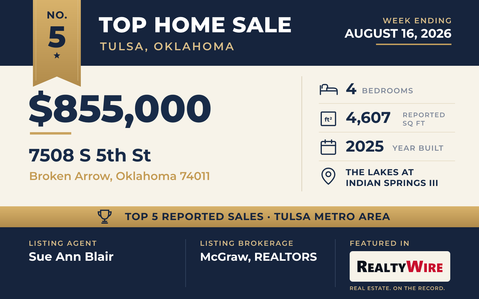 Top home sale No. 5 in the Tulsa, Oklahoma metro area — 7508 S 5th St, Broken Arrow, Oklahoma, week ending August 16, 2026