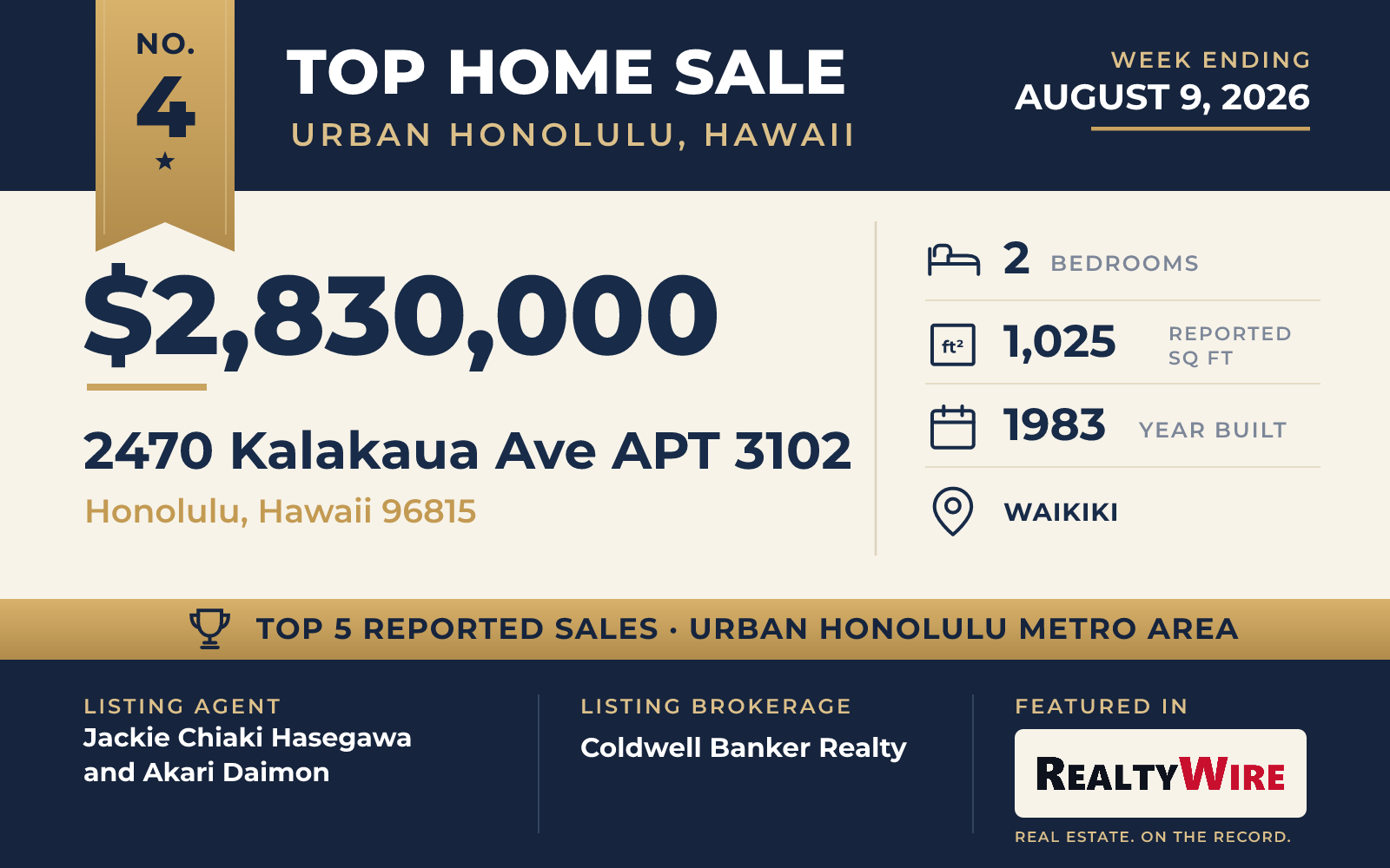 Top home sale No. 4 in the Urban Honolulu, Hawaii metro area — 2470 Kalakaua Ave APT 3102, Honolulu, Hawaii, week ending August 9, 2026