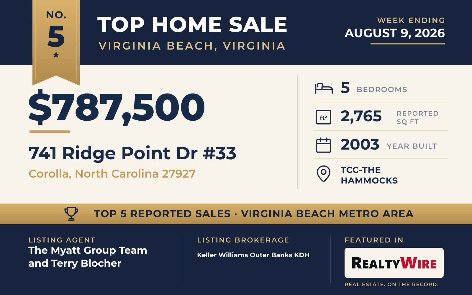 Top home sale No. 5 in the Virginia Beach, Virginia metro area — 124 Gallop Way, Yorktown, Virginia, week ending August 9, 2026