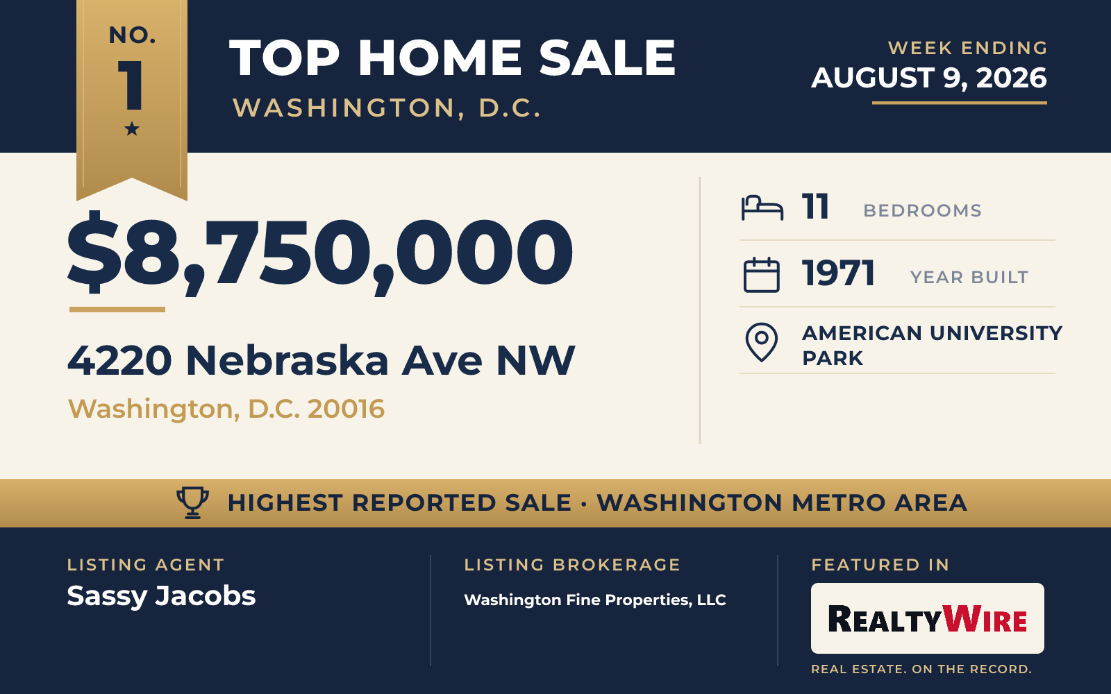 Top home sale No. 1 in the Washington, D.C. metro area β 4220 Nebraska Ave NW, Washington, D.C., week ending August 9, 2026