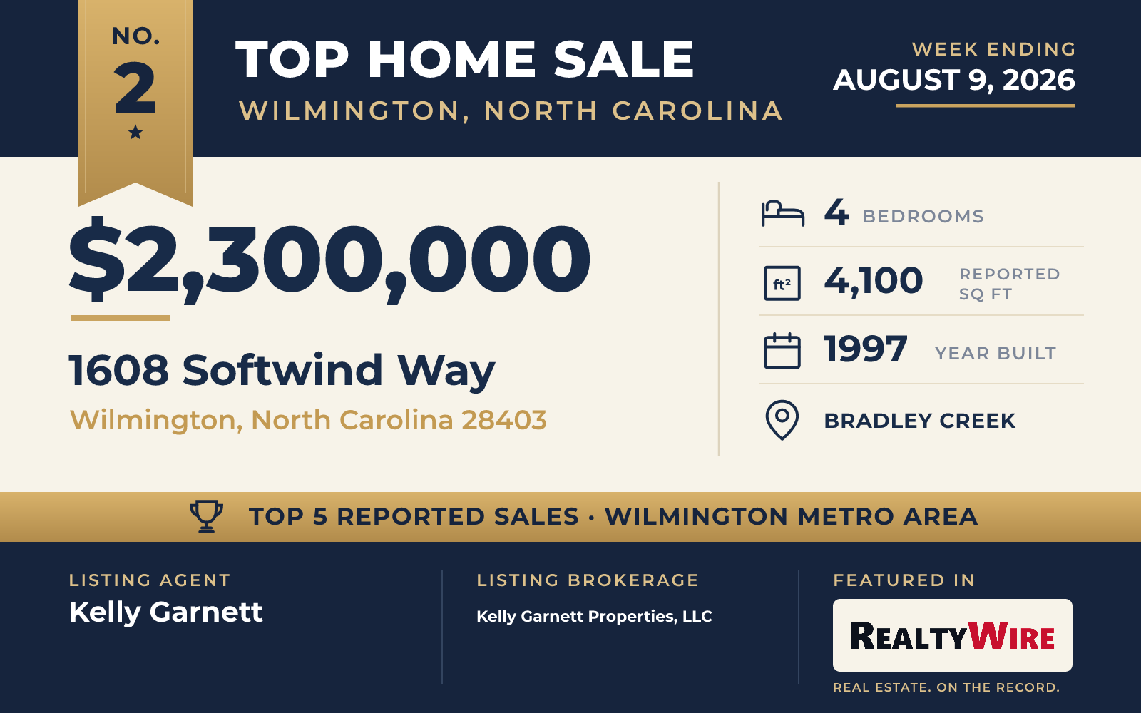 Top home sale No. 2 in the Wilmington, North Carolina metro area — 1608 Softwind Way, Wilmington, North Carolina, week ending August 9, 2026