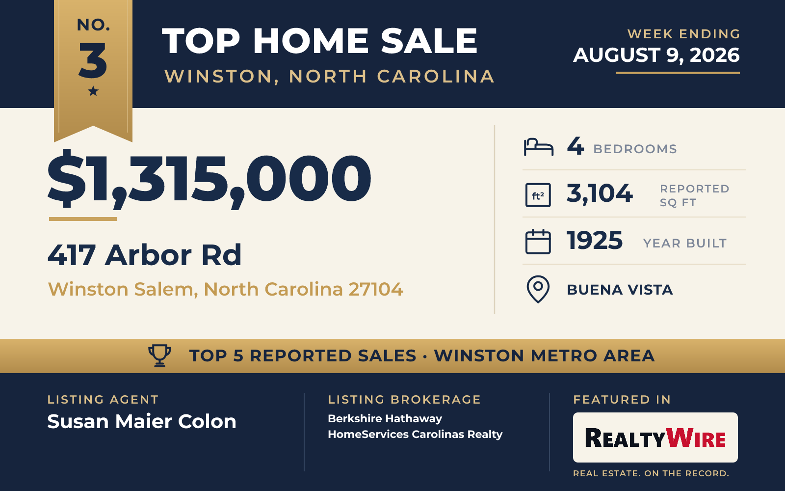 Top home sale No. 3 in the Winston, North Carolina metro area β 417 Arbor Rd, Winston Salem, North Carolina, week ending August 9, 2026