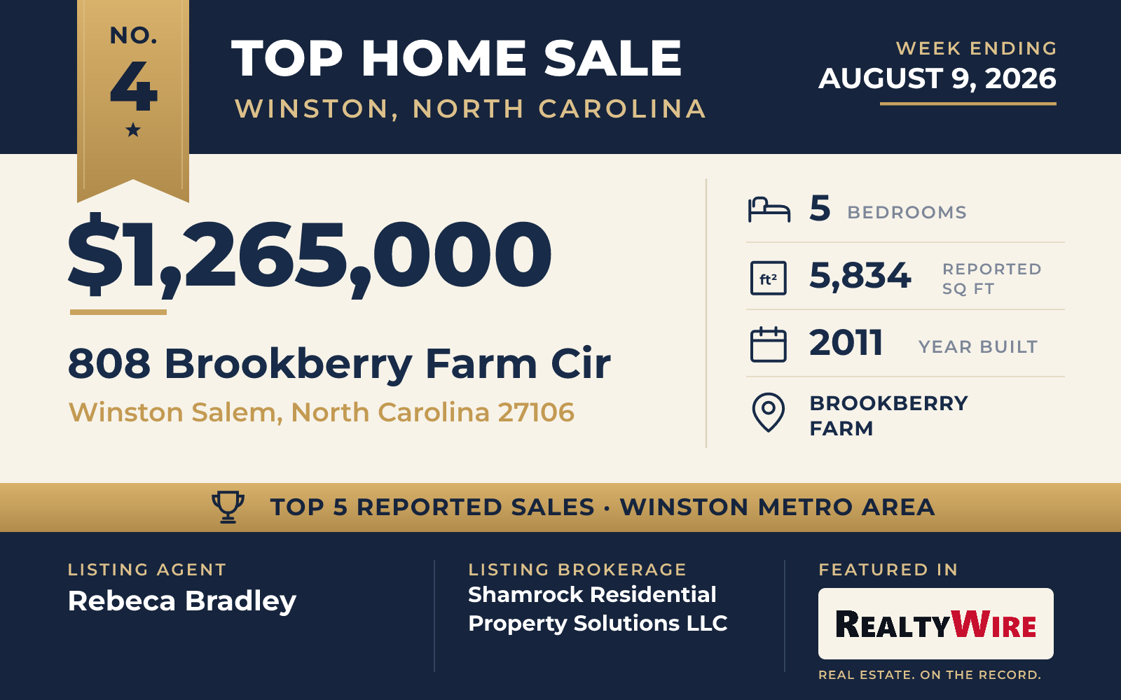 Top home sale No. 4 in the Winston, North Carolina metro area β 808 Brookberry Farm Cir, Winston Salem, North Carolina, week ending August 9, 2026