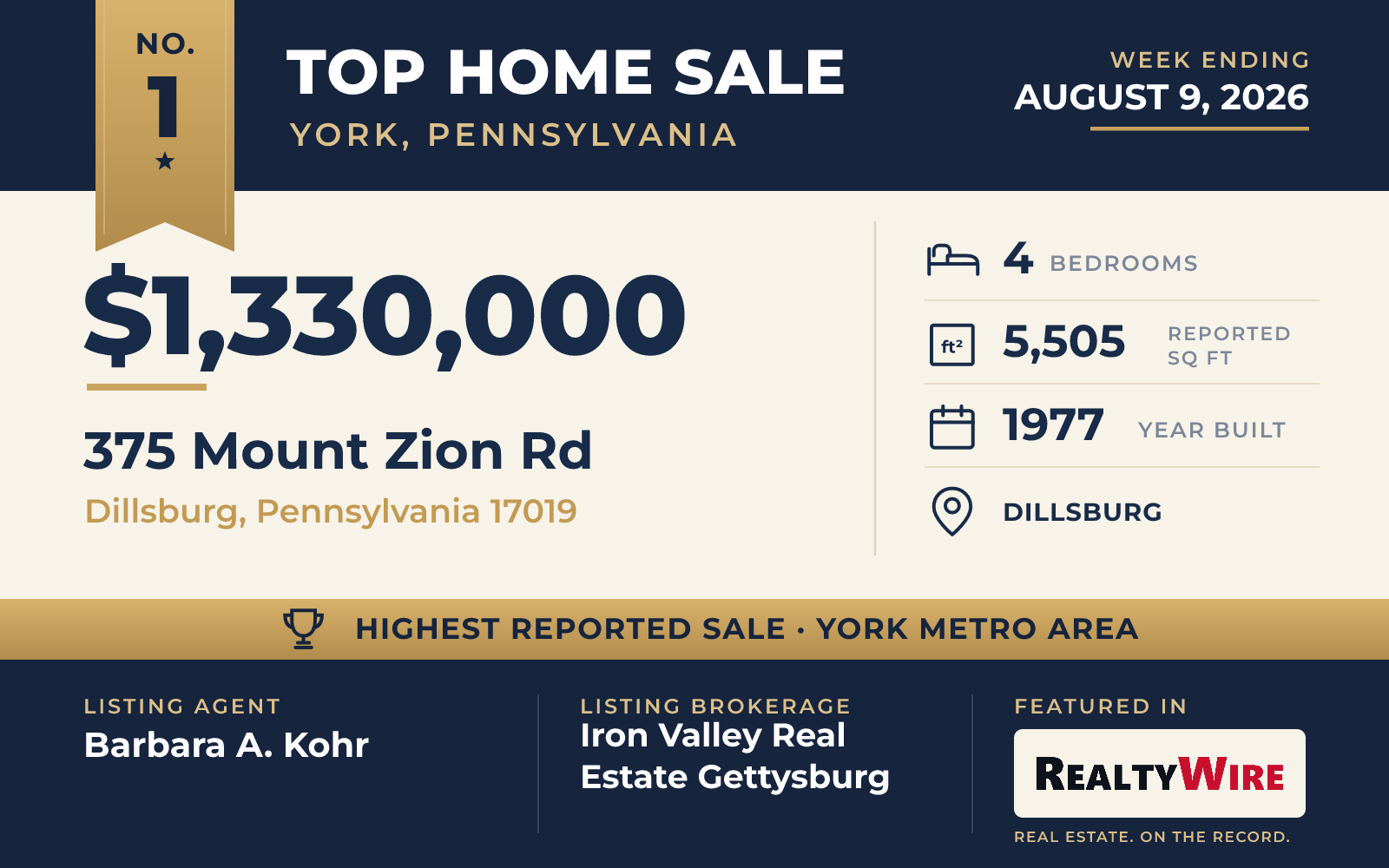 Top home sale No. 1 in the York, Pennsylvania metro area — 375 Mount Zion Rd, Dillsburg, Pennsylvania, week ending August 9, 2026