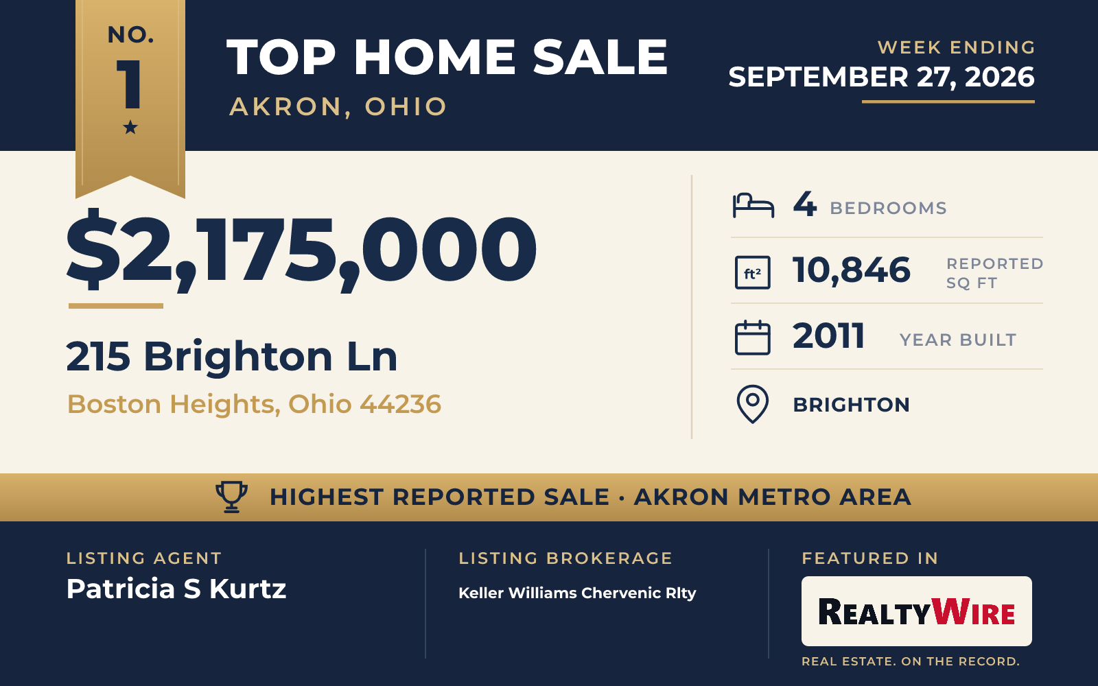 Top home sale No. 1 in the Akron, Ohio metro area — 215 Brighton Ln, Boston Heights, Ohio, week ending September 27, 2026