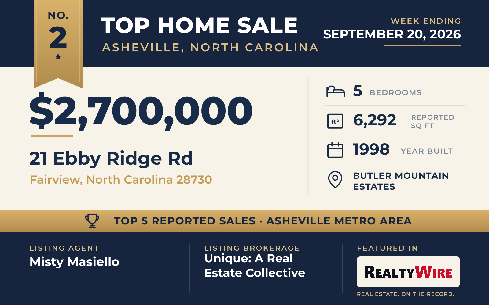 Top home sale No. 2 in the Asheville, North Carolina metro area — 21 Ebby Ridge Rd, Fairview, North Carolina, week ending September 20, 2026