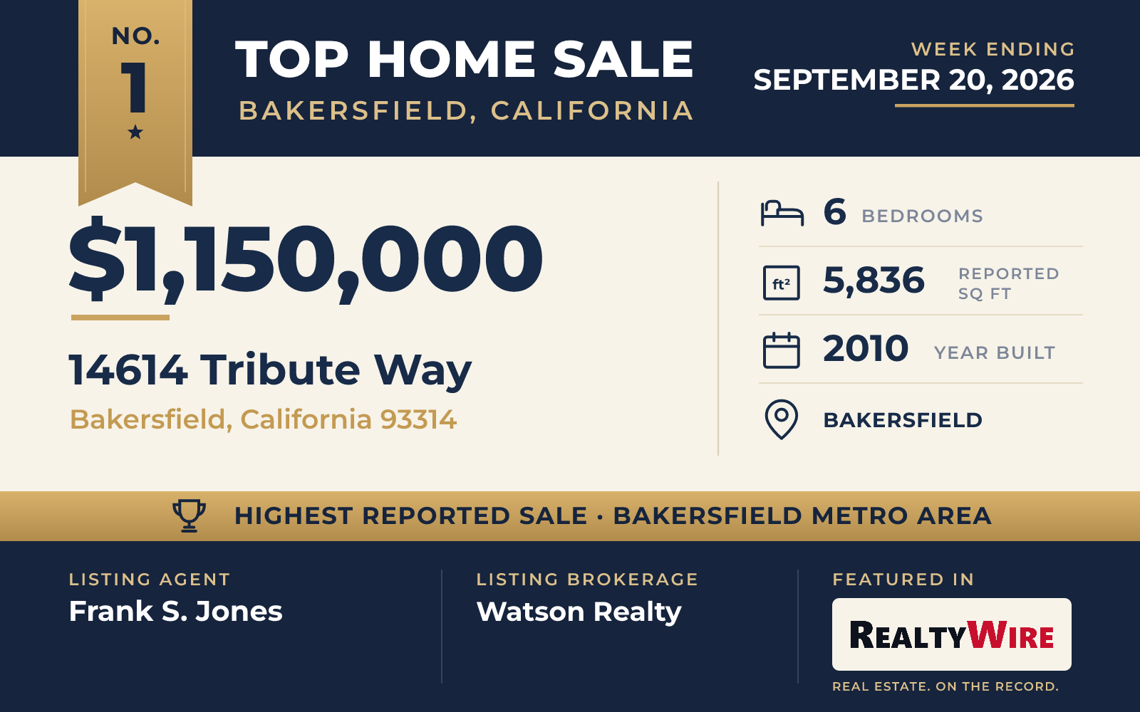 Top home sale No. 1 in the Bakersfield, California metro area β 14614 Tribute Way, Bakersfield, California, week ending September 20, 2026