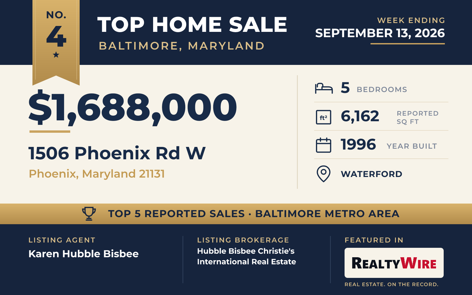 Top home sale No. 4 in the Baltimore, Maryland metro area — 1506 Phoenix Rd W, Phoenix, Maryland, week ending September 13, 2026