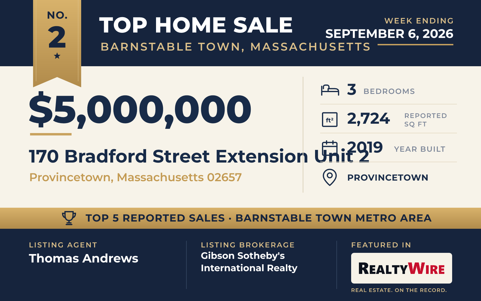 Top home sale No. 2 in the Barnstable Town, Massachusetts metro area β 170 Bradford Street Extension Unit 2, Provincetown, Massachusetts, week ending September 6, 2026