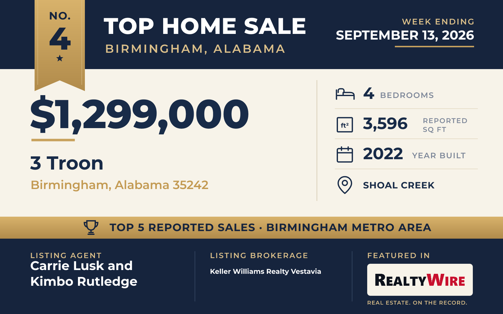 Top home sale No. 4 in the Birmingham, Alabama metro area β 3 Troon, Birmingham, Alabama, week ending September 13, 2026