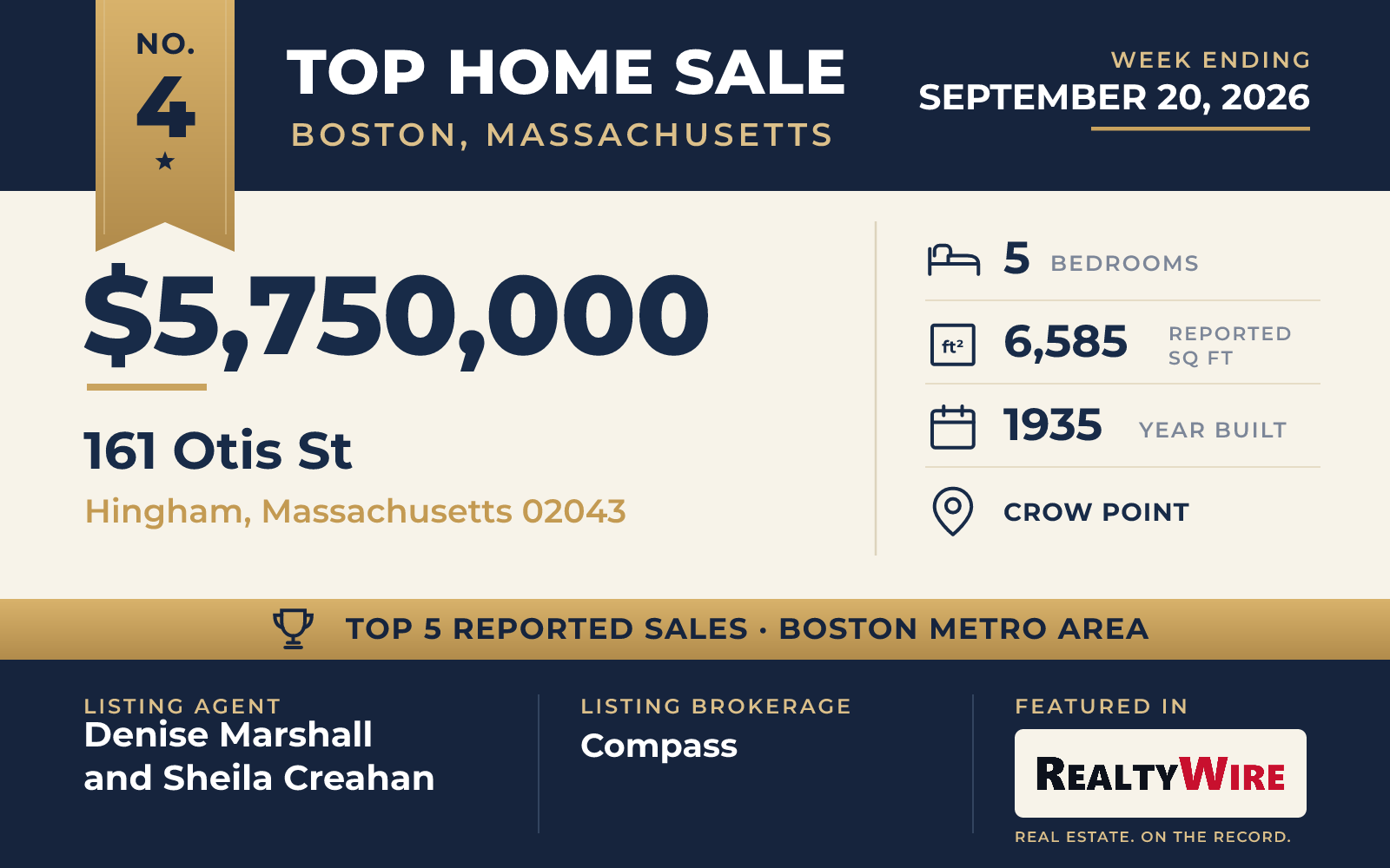 Top home sale No. 4 in the Boston, Massachusetts metro area β 161 Otis St, Hingham, Massachusetts, week ending September 20, 2026