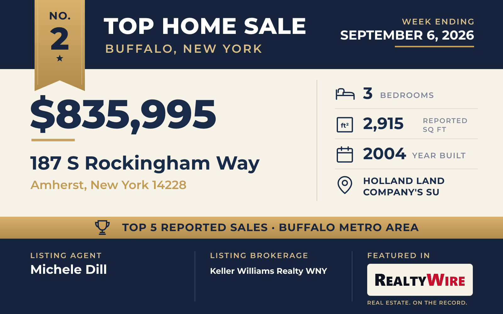 Top home sale No. 2 in the Buffalo, New York metro area — 187 S Rockingham Way, Amherst, New York, week ending September 6, 2026
