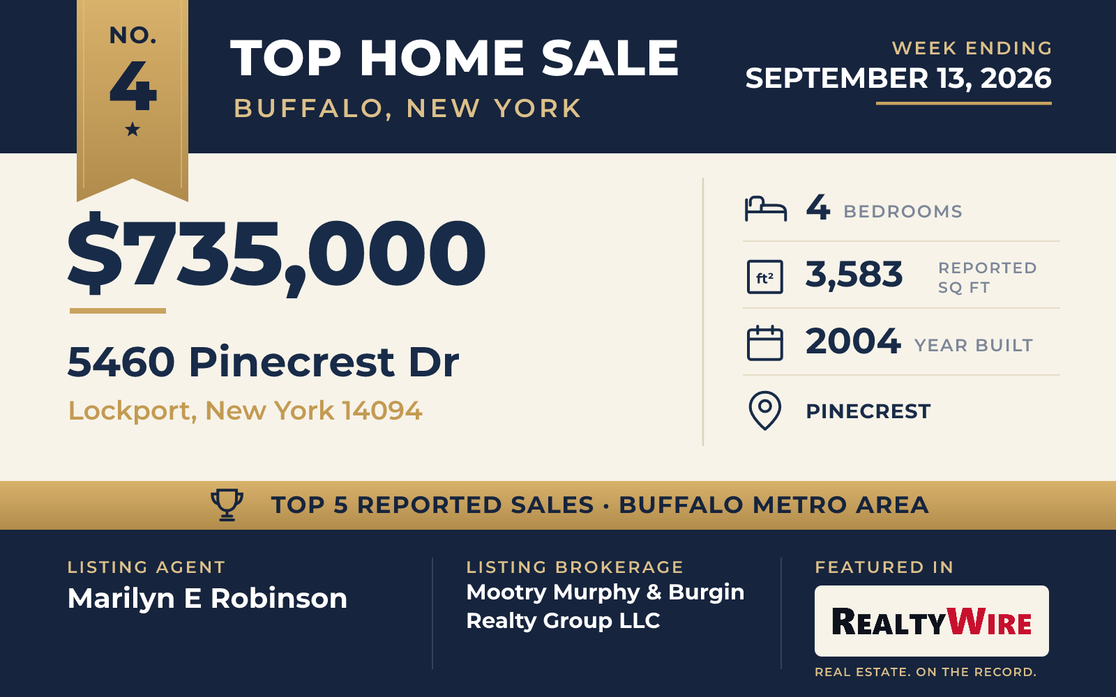 Top home sale No. 4 in the Buffalo, New York metro area — 5460 Pinecrest Dr, Lockport, New York, week ending September 13, 2026