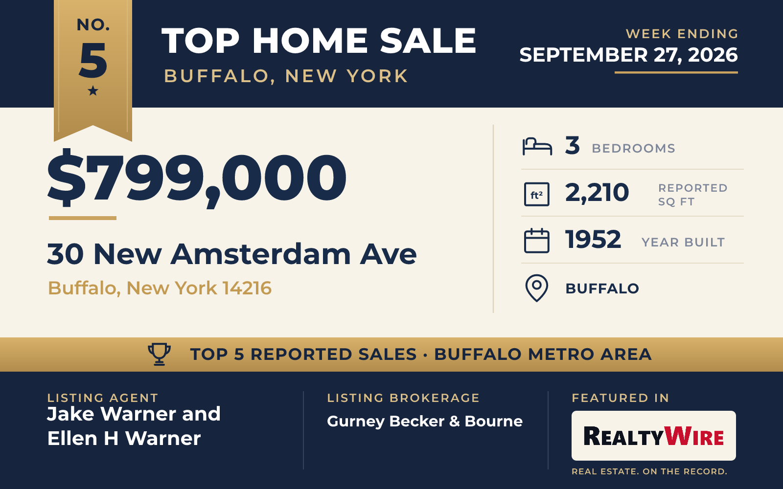 Top home sale No. 5 in the Buffalo, New York metro area β 30 New Amsterdam Ave, Buffalo, New York, week ending September 27, 2026