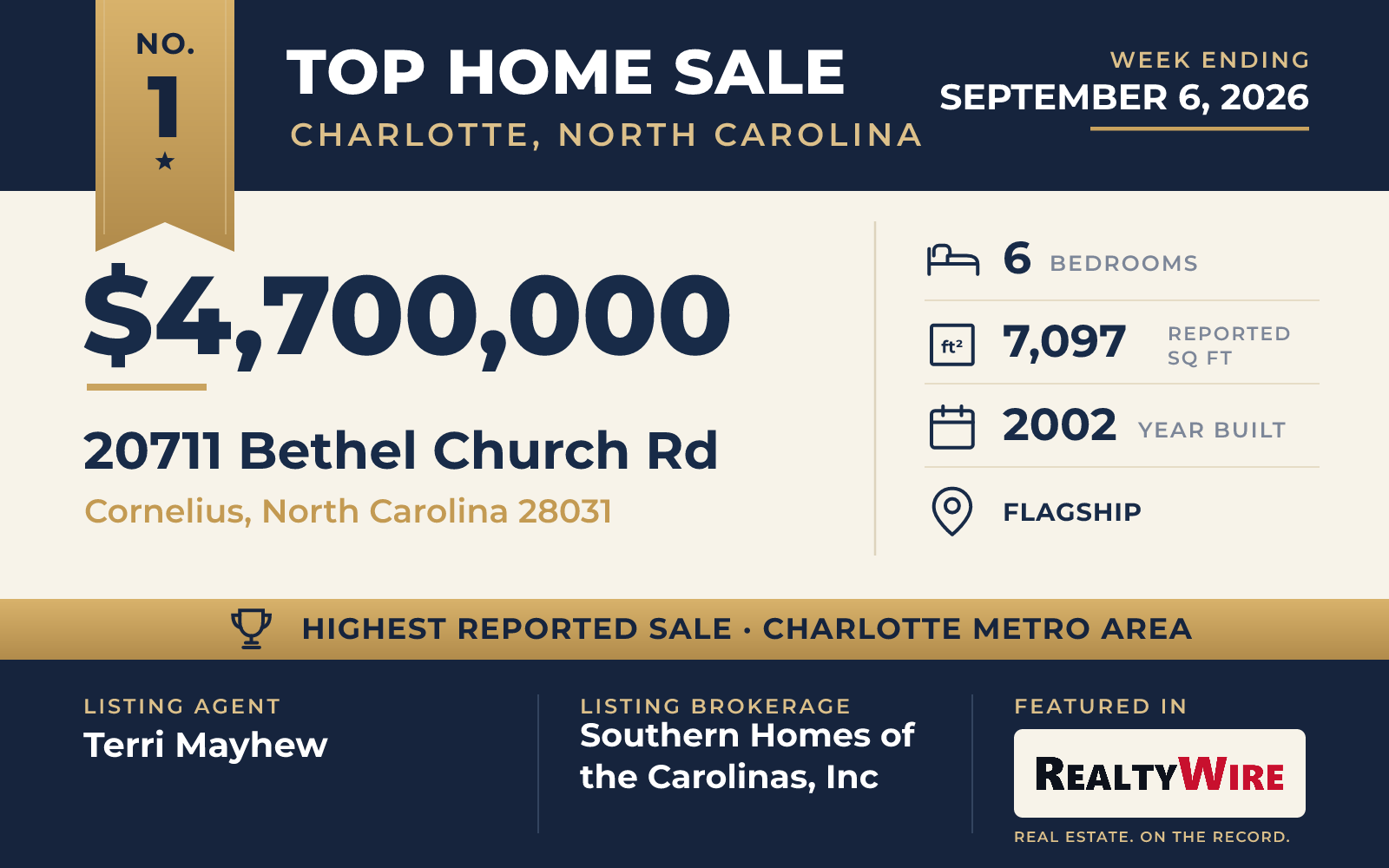 Top home sale No. 1 in the Charlotte, North Carolina metro area — 20711 Bethel Church Rd, Cornelius, North Carolina, week ending September 6, 2026