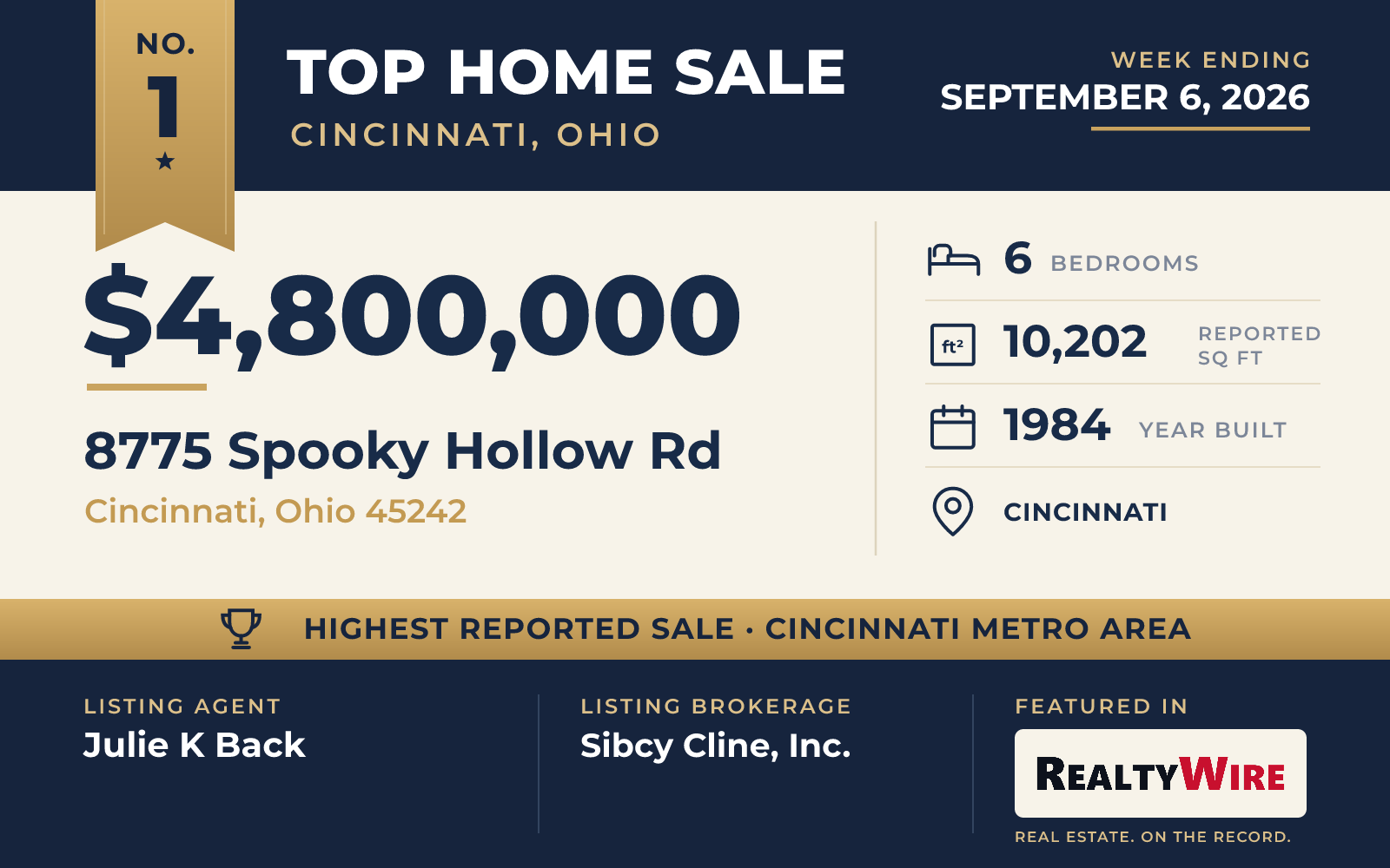 Top home sale No. 1 in the Cincinnati, Ohio metro area — 8775 Spooky Hollow Rd, Cincinnati, Ohio, week ending September 6, 2026