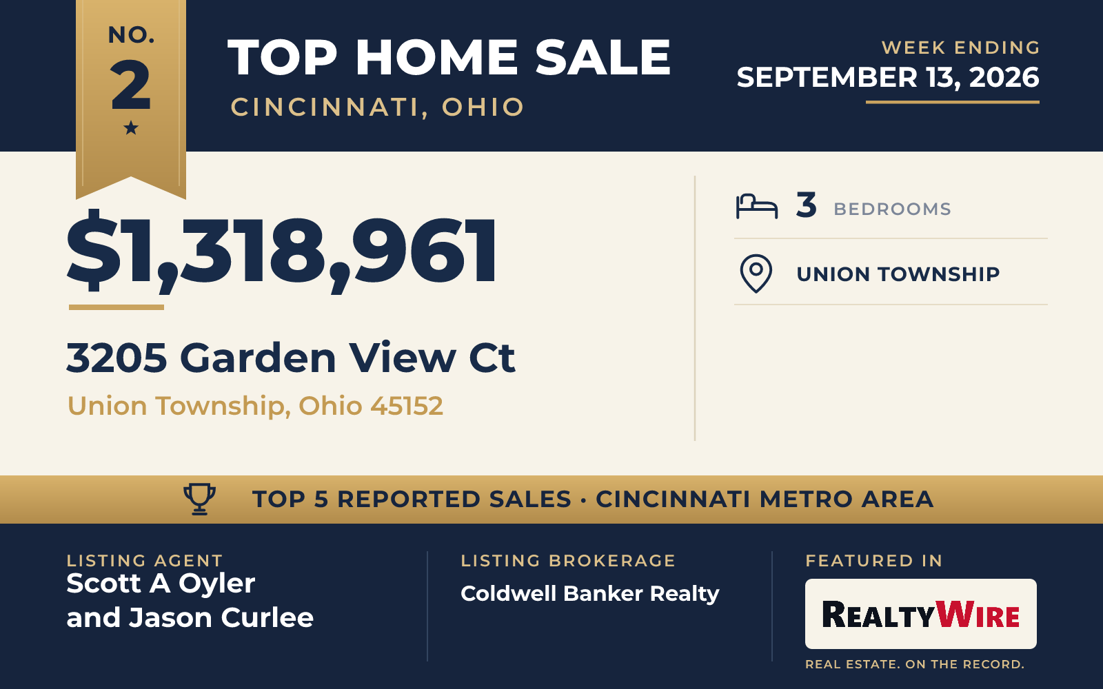 Top home sale No. 2 in the Cincinnati, Ohio metro area β 3205 Garden View Ct, Union Township, Ohio, week ending September 13, 2026
